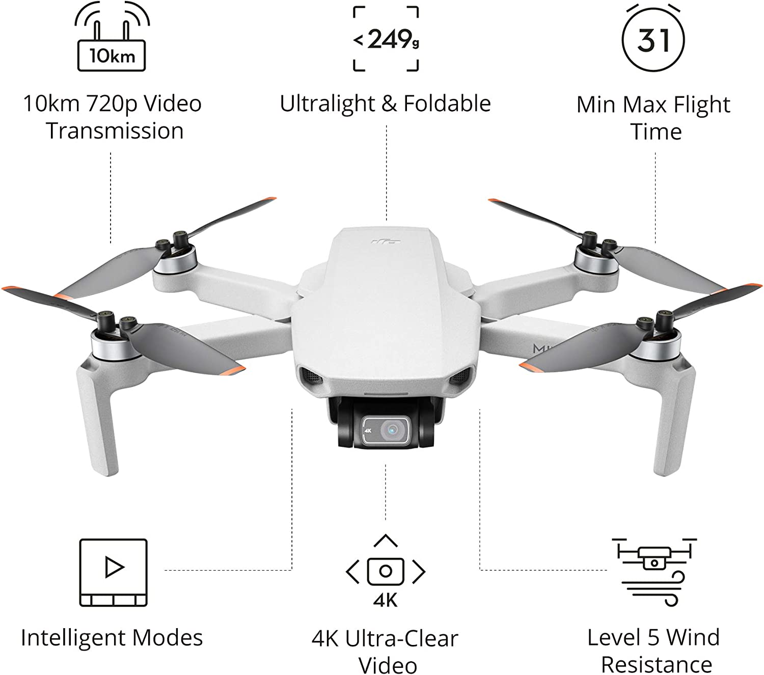 DJI Mini 2 Fly More Combo – Ultralight and Foldable Drone for Adults and Kids